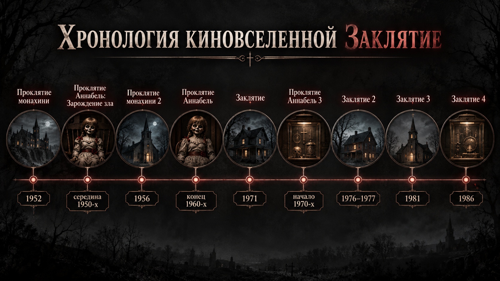 Временная шкала девяти фильмов